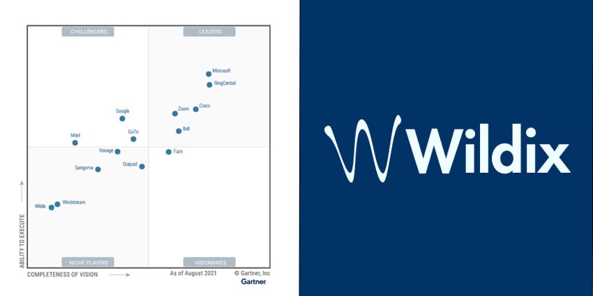 Partners-Set-to-Benefit-as-Wildix-Positioned-as-Niche-Player-in-Gartner-Magic-Quadrant-for-UCaaS